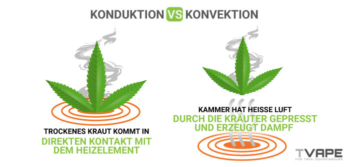 Konvektion-vs-Konduktion-Erklaerung