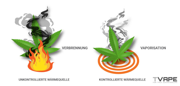 Vaporisation-vs-Verbrennung